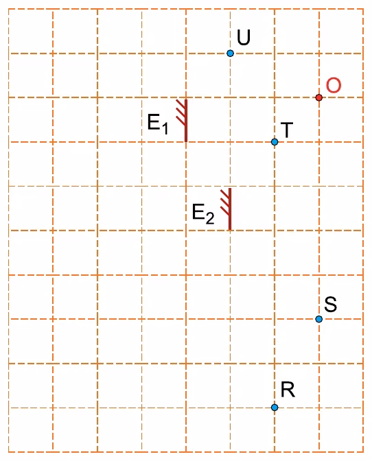 Malha quadriculada com os pontos O, U, T, S e R e os espelhos planos E1 e E2