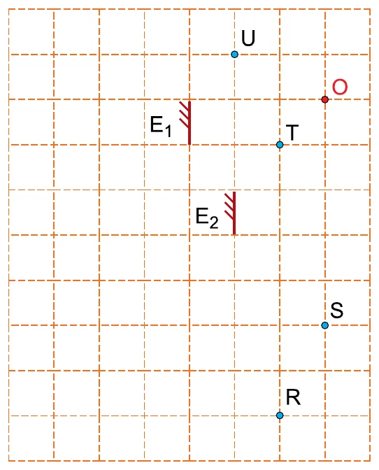 Malha quadriculada com os pontos O, U, T, S e R e os espelhos planos E1 e E2