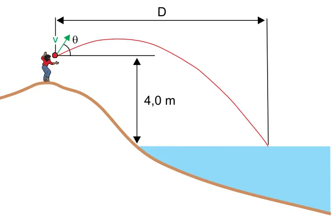 Diagrama do lançamento oblíquo a partir da elevação, mostrando o alcance D até a superfície do lago