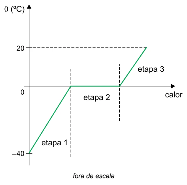 Figura da questão 66 de Física — Santa Casa 2018 CG