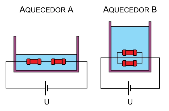 Aquecedor A com dois resistores em série; aquecedor B com dois resistores em paralelo