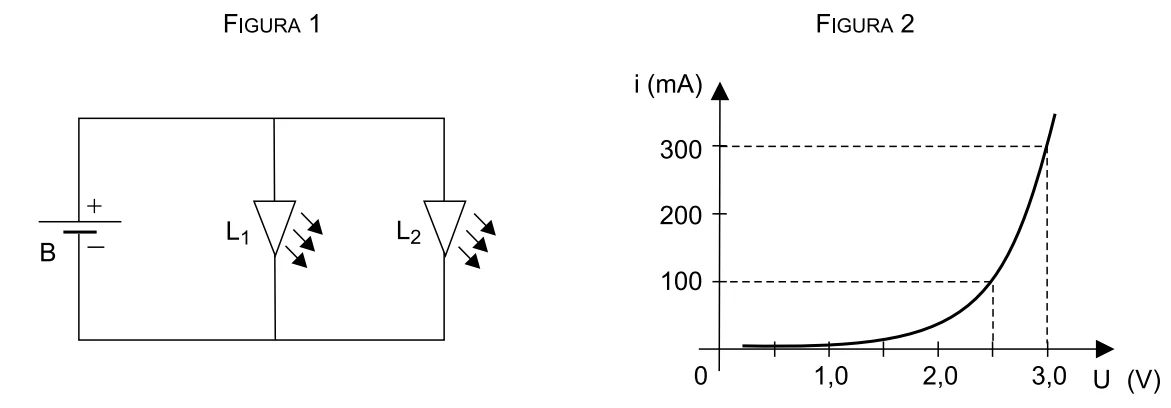 Circuito com bateria e dois LEDs em paralelo e gráfico da corrente elétrica em função da tensão para cada LED