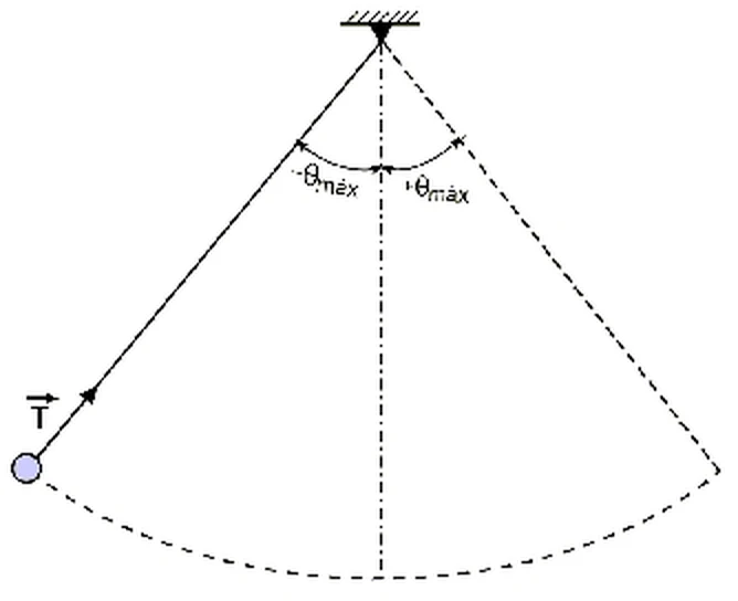 Figura da questão 12 de Física — UFSCar 2000