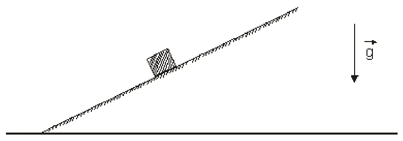 Figura da questão 14 de Física — UFSCar 2001