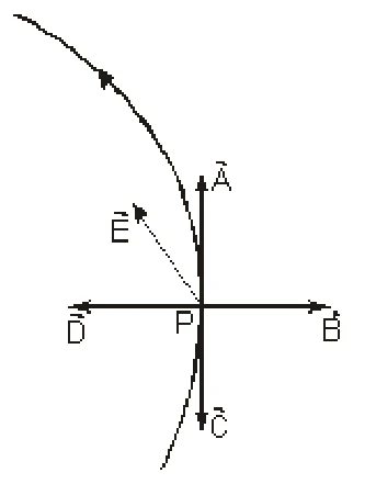 Figura da questão 18 de Física — UFSCar 2001