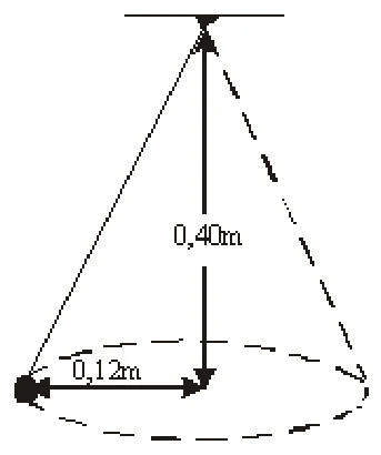 Figura da questão 36 de Física — UFSCar 2001