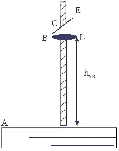 Figura da questão 39 de Física — UFSCar 2001