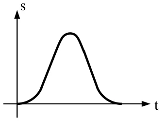 Figura da questão 12 de Física — UFSCar 2002