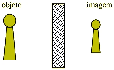 Figura da questão 16 de Física — UFSCar 2002