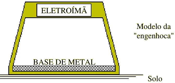 Figura da questão 36 de Física — UFSCar 2002
