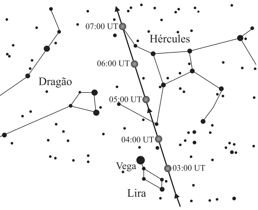 Figura da questão 11 de Física — UFSCar 2003