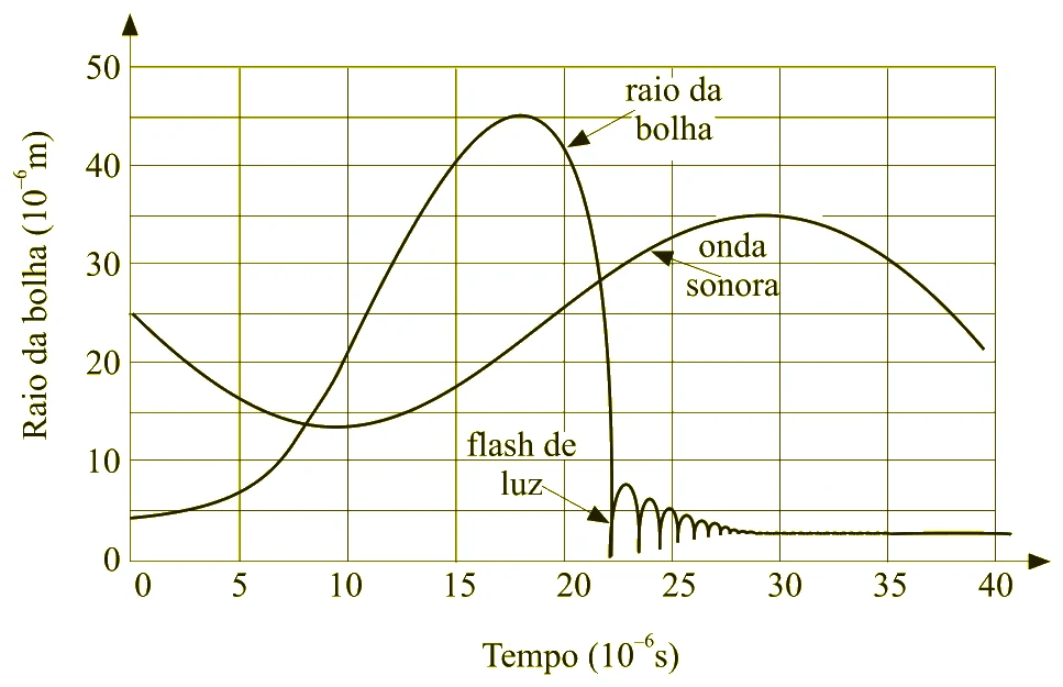 Figura da questão 38 de Física — UFSCar 2003
