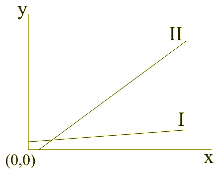 Figura da questão 11 de Física — UFSCar 2004