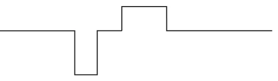 Configuração da corda da alternativa E da questão 18 de Física — UFSCar 2004