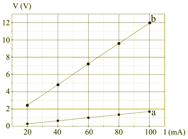 Figura da questão 40 de Física — UFSCar 2004