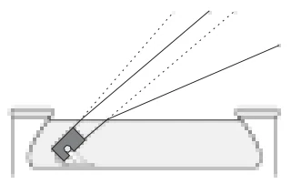 Esquema da alternativa B da questão 16 de Física — UFSCar 2005: caminho do feixe de luz no laguinho cheio de água