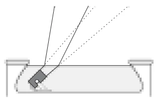 Esquema da alternativa D da questão 16 de Física — UFSCar 2005: caminho do feixe de luz no laguinho cheio de água