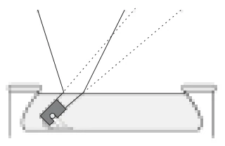 Esquema da alternativa E da questão 16 de Física — UFSCar 2005: caminho do feixe de luz no laguinho cheio de água