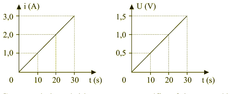 Figura da questão 39 de Física — UFSCar 2005
