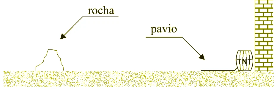 Figura da questão 11 de Física — UFSCar 2006