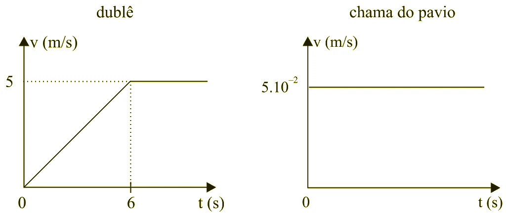 Figura da questão 11 de Física — UFSCar 2006