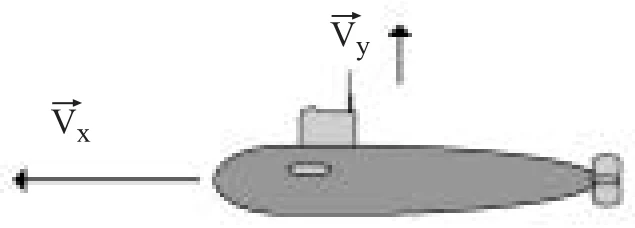 Figura da questão 12 de Física — UFSCar 2007