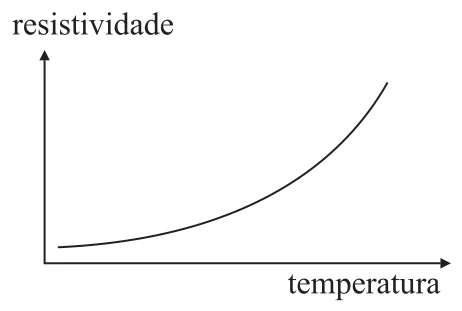 Figura da questão 18 de Física — UFSCar 2007
