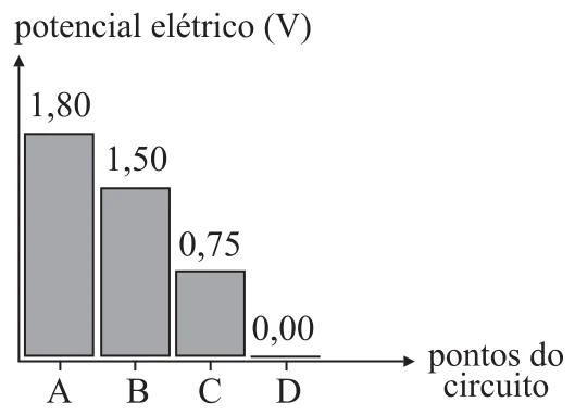 Figura da questão 19 de Física — UFSCar 2007