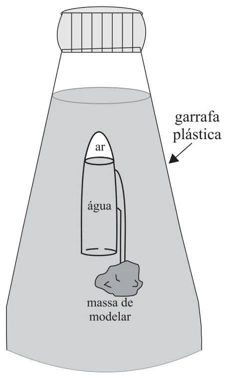 Ludião dentro de uma garrafa plástica com água: tampinha de caneta com ar na parte de cima e água embaixo, presa a uma massa de modelar