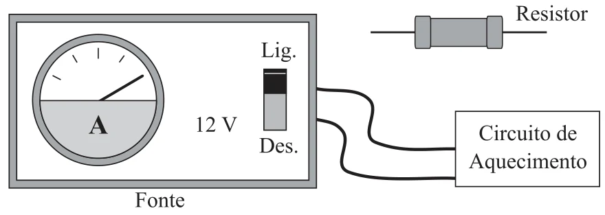 Fonte de 12 V com amperímetro e chave Lig./Des., ligada a um circuito de aquecimento, com um resistor avulso ao lado