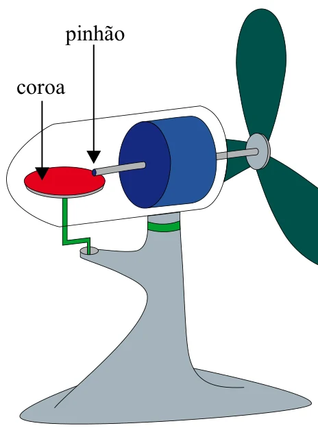 Ventilador com a hélice, o pinhão no eixo do motor e a coroa engrenada ao pinhão