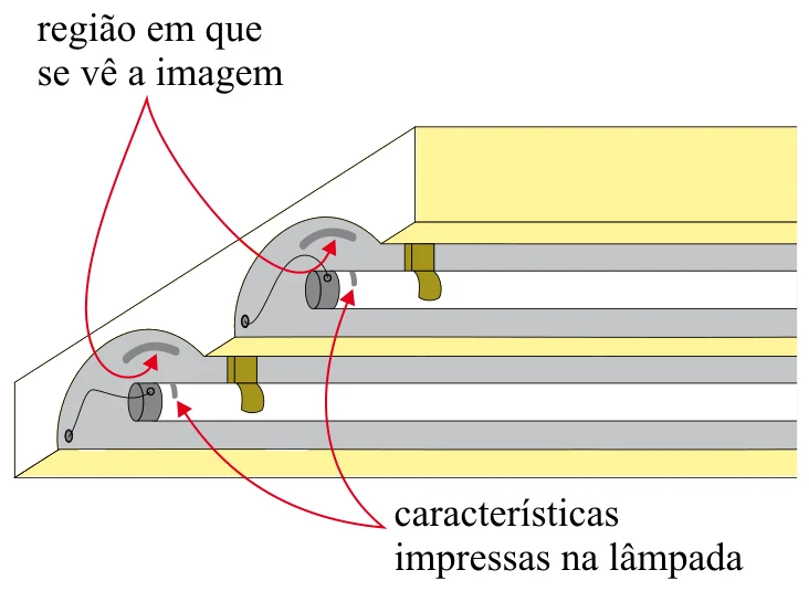 Luminária com lâmpadas fluorescentes e a região em que se vê a imagem; texto sobre o corpo da lâmpada e texto refletido (letras direitas, ampliadas e invertidas lateralmente)