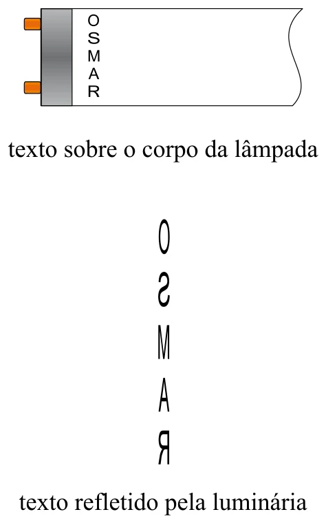 Luminária com lâmpadas fluorescentes e a região em que se vê a imagem; texto sobre o corpo da lâmpada e texto refletido (letras direitas, ampliadas e invertidas lateralmente)