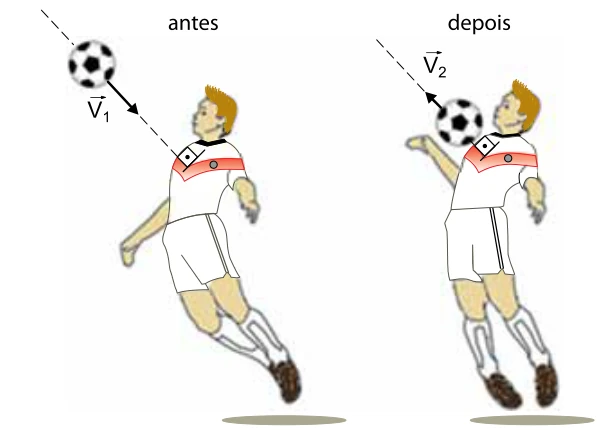 Jogador amortecendo a bola no peito, com velocidades antes e depois