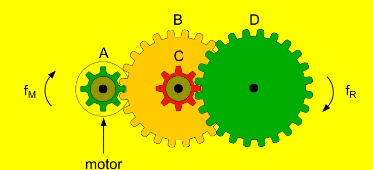 Sistema de quatro engrenagens A, B, C e D ligando o motor às rodas