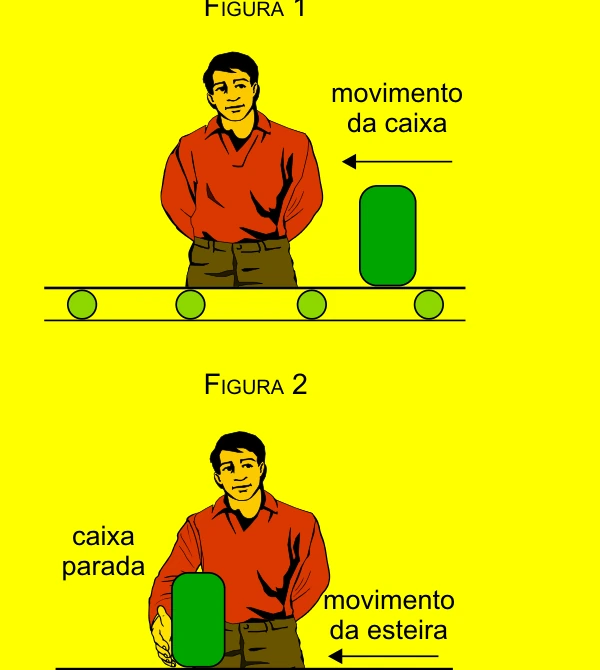 Caixa transportada pela esteira na figura 1 e mantida parada pelo funcionário na figura 2