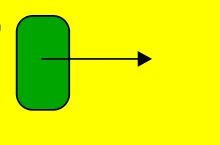 Alternativa D: força resultante horizontal para a direita