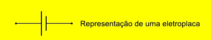 Representação elétrica de uma eletroplaca como gerador ideal