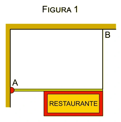 Figura 1: haste horizontal articulada em A, sustentada por fio vertical em B e placa do restaurante presa à haste