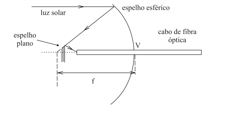 Figura da questão 45 de Física — 1 2007 CG