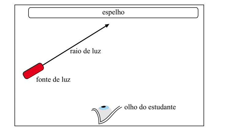 Figura da questão 71 de Física — 1 2010 CG