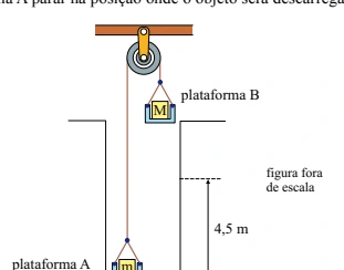 Polia com plataformas A e B, massas m e M e deslocamento de 4,5 m