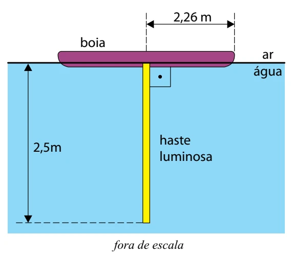 Figura da questão 81 de Física — 1 2013 CG
