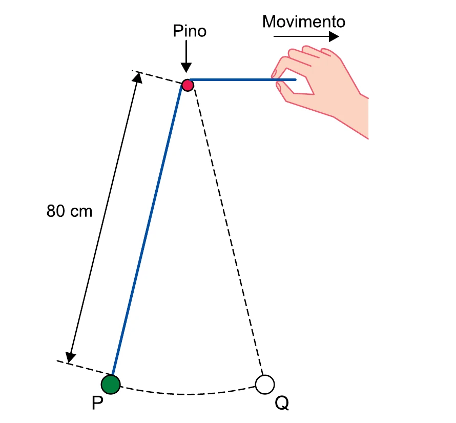 Pêndulo simples de 80 cm com fio apoiado em um pino e extremidade puxada horizontalmente
