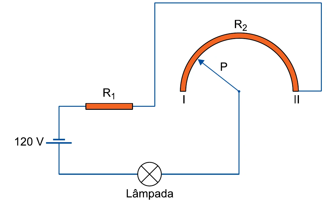 Circuito com fonte de 120 V, resistores R1 e R2, ponteiro móvel P e lâmpada