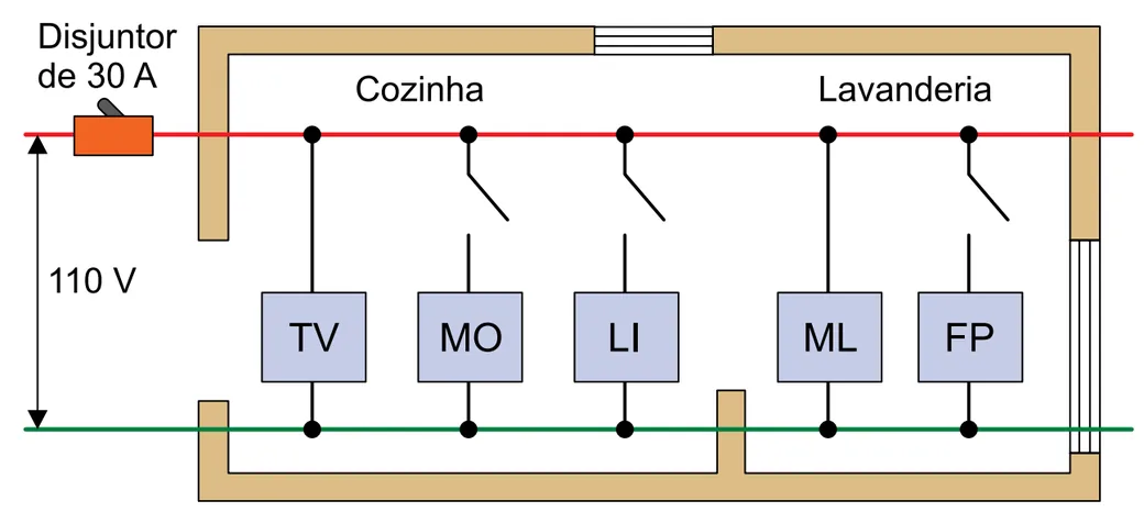 Planta da cozinha e lavanderia com disjuntor de 30 A, 110 V, e os eletrodomésticos TV, MO, LI, ML e FP
