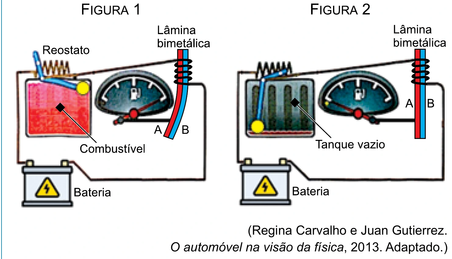 Figura 1: tanque cheio, pequena porção do reostato no circuito, lâmina bimetálica curvada. Figura 2: tanque vazio, grande porção do reostato no circuito, lâmina bimetálica reta