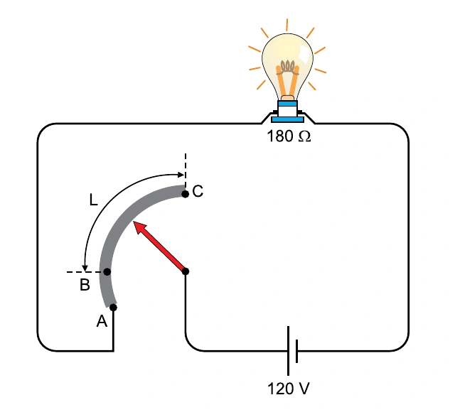 Circuito em série com lâmpada de 180 ohms, fonte de 120 V e reostato formado por mola ABC e cursor móvel entre B e C