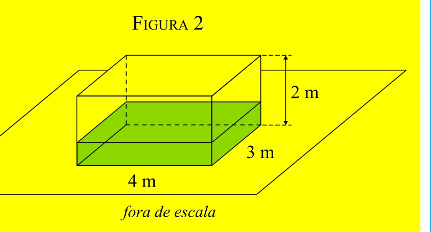 Figura 2: o mesmo reservatório apoiado em outra face, com a mesma quantidade de água