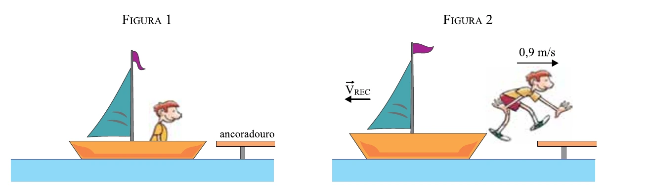 Barco com garoto em repouso e, depois, garoto saltando para o ancoradouro enquanto o barco recua